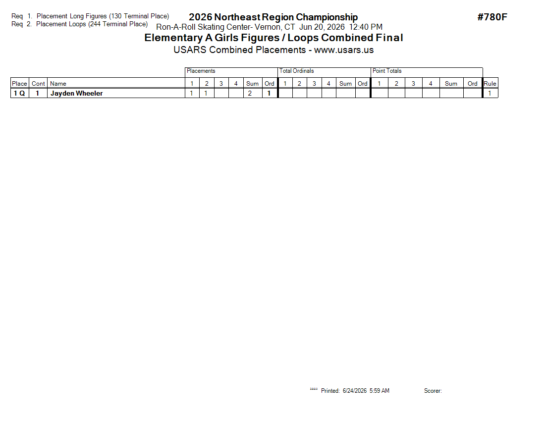 Score Sheet