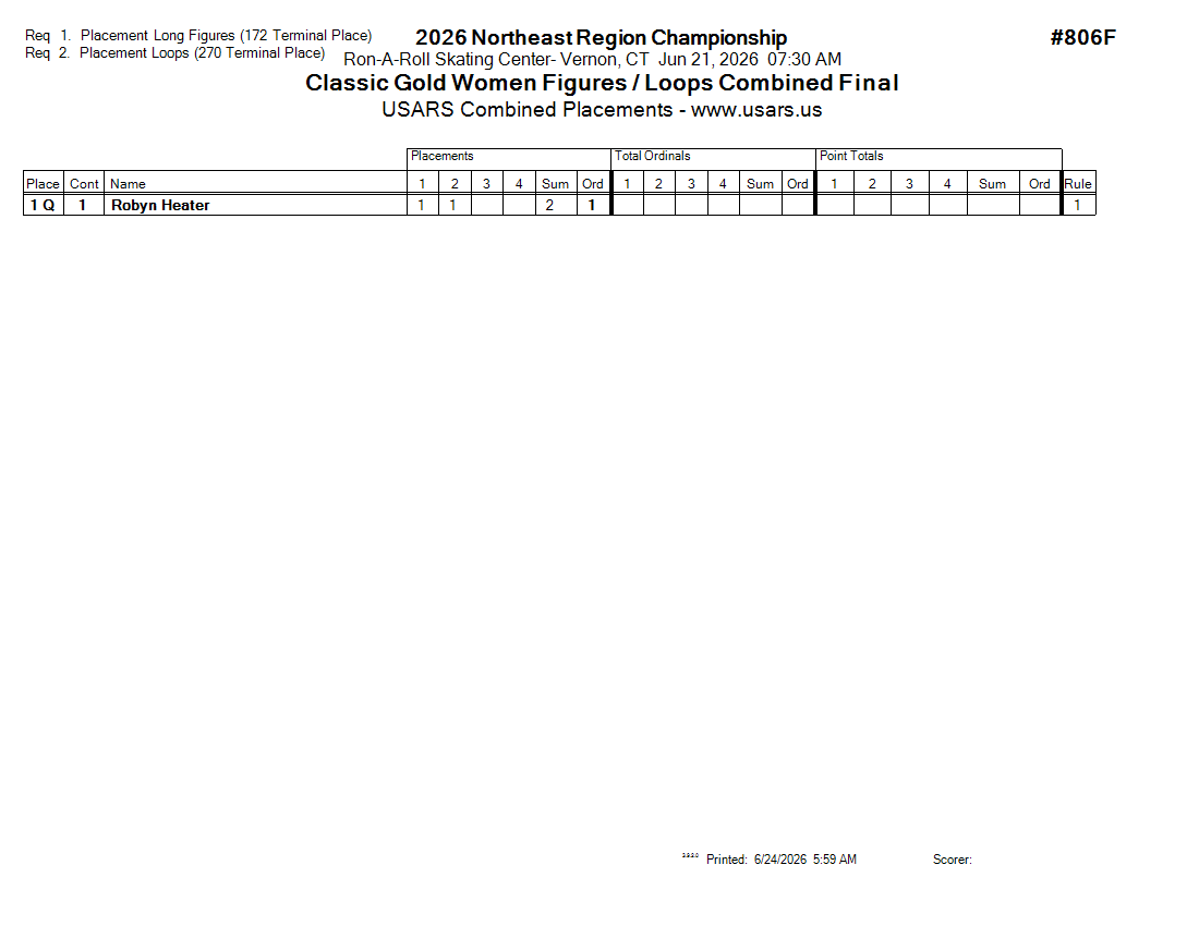 Score Sheet