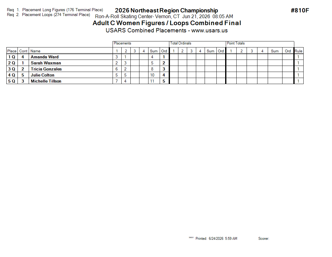 Score Sheet