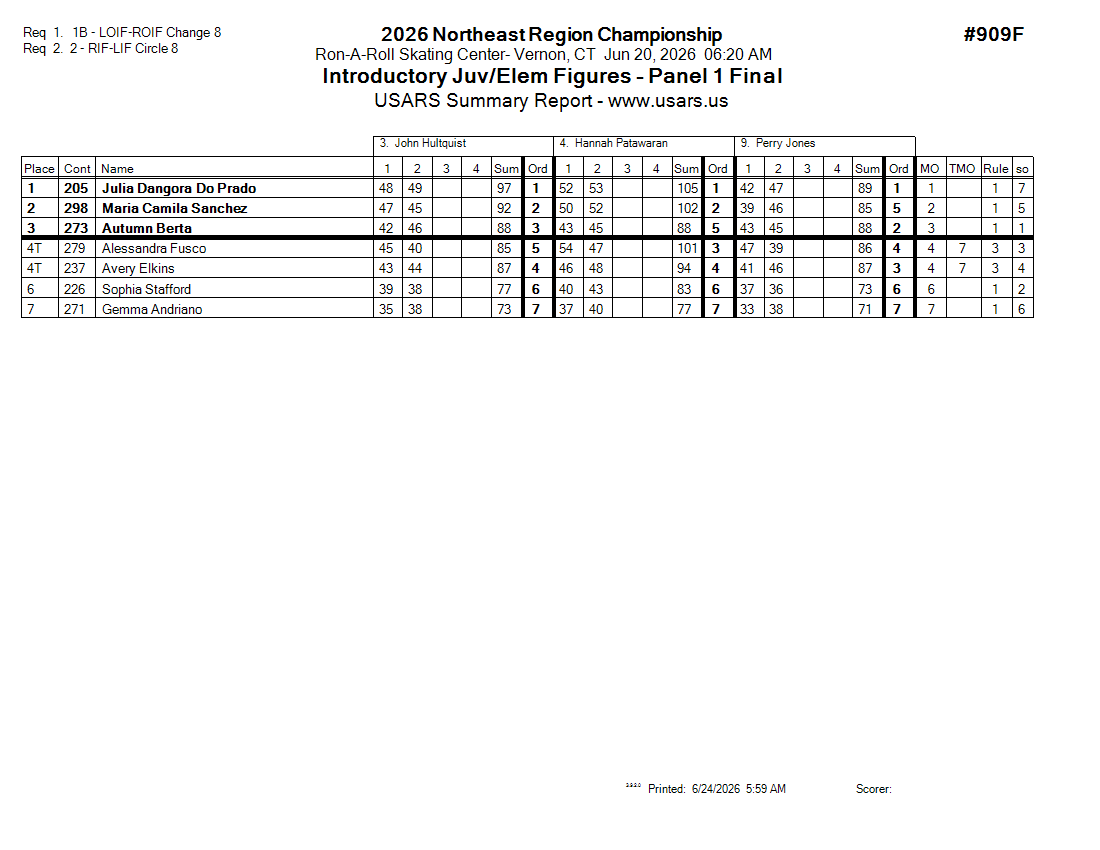Score Sheet
