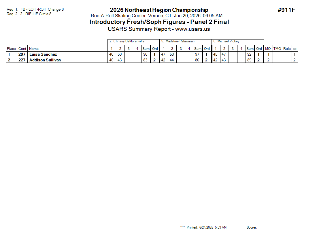 Score Sheet