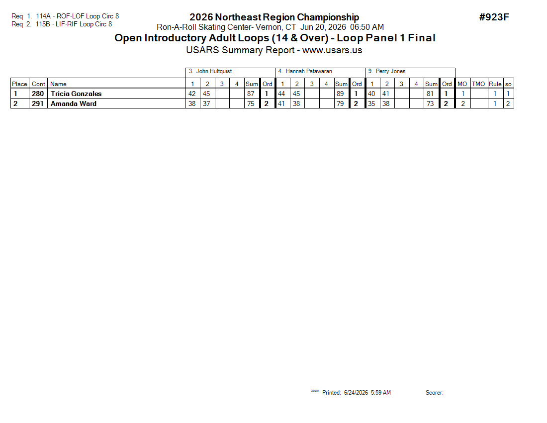 Score Sheet