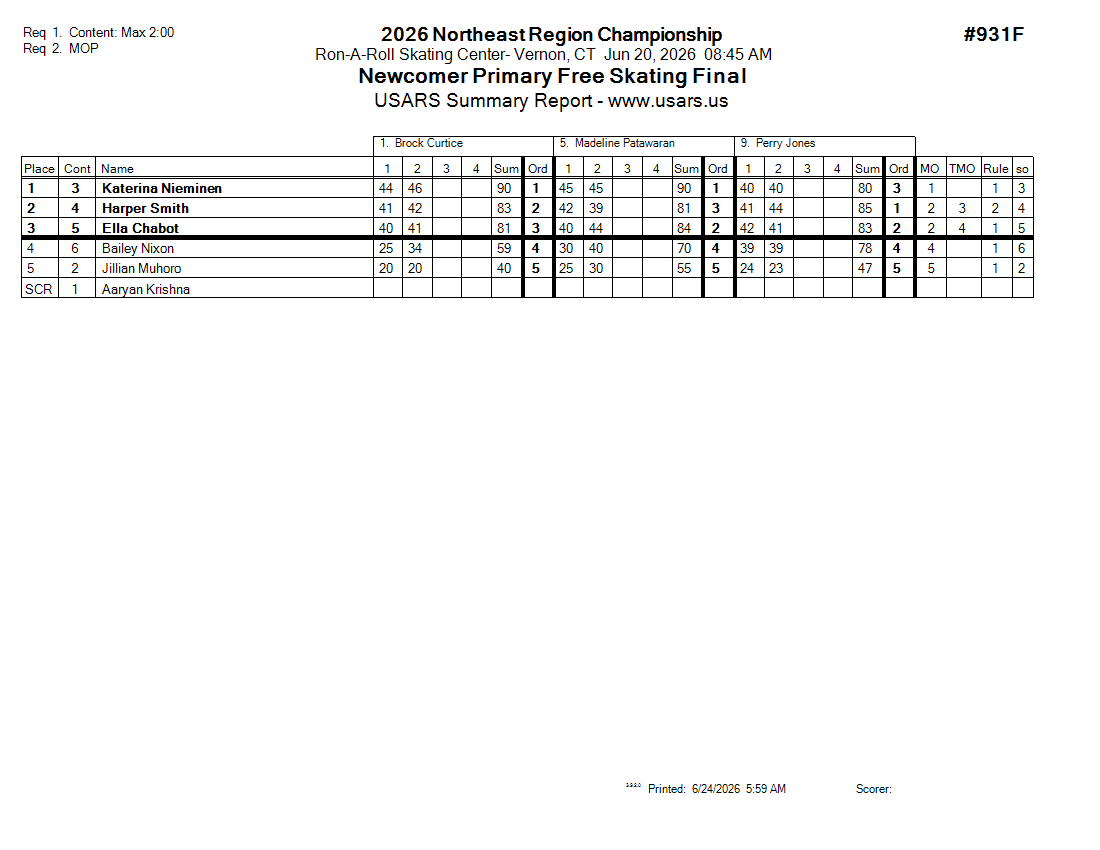 Score Sheet