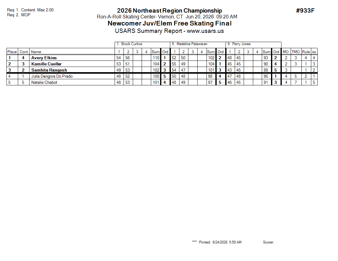 Score Sheet