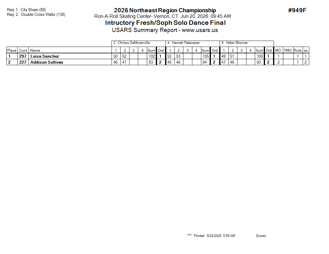 Score Sheet