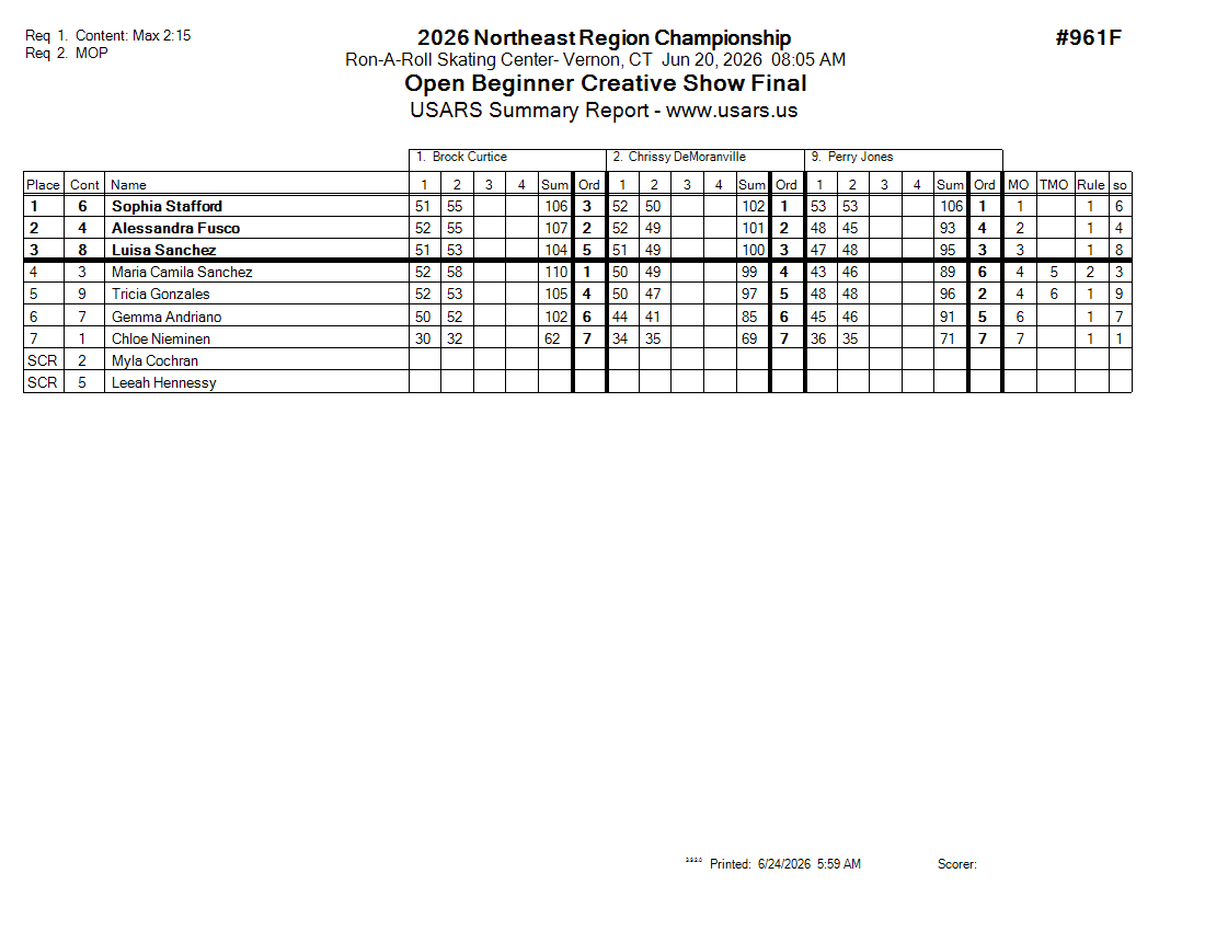 Score Sheet