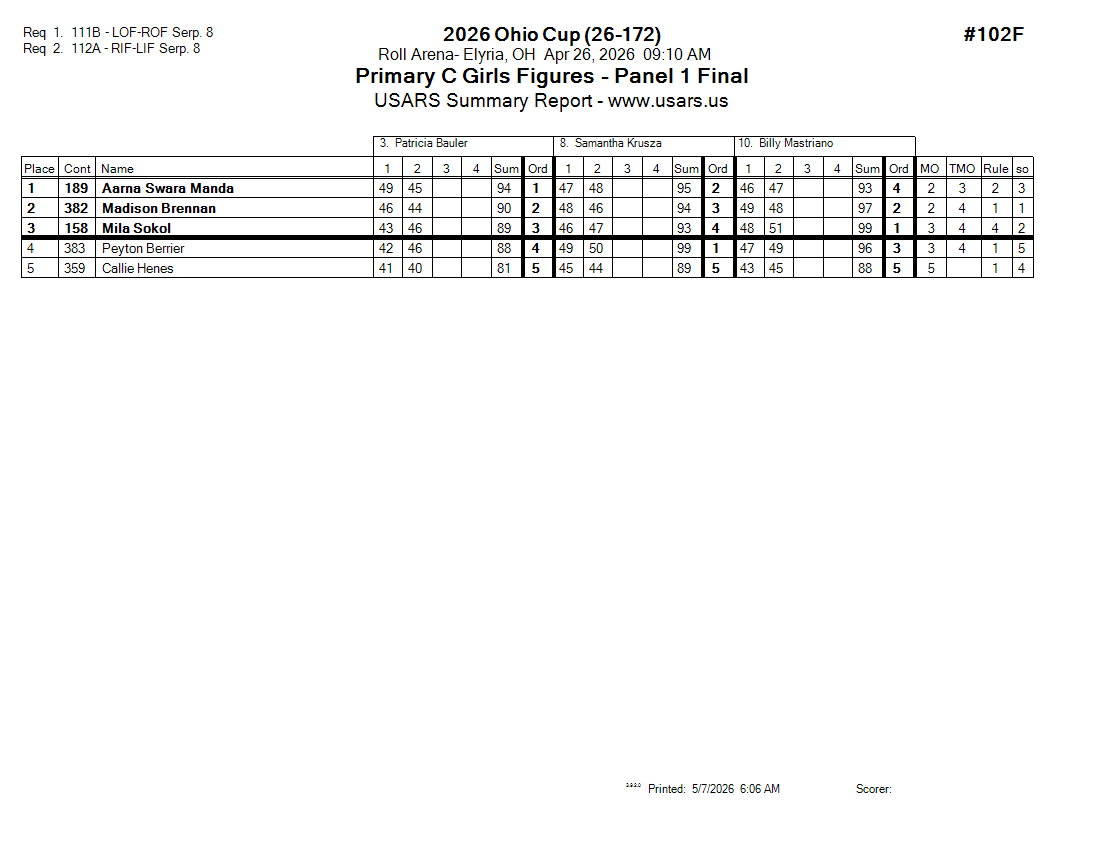 Score Sheet