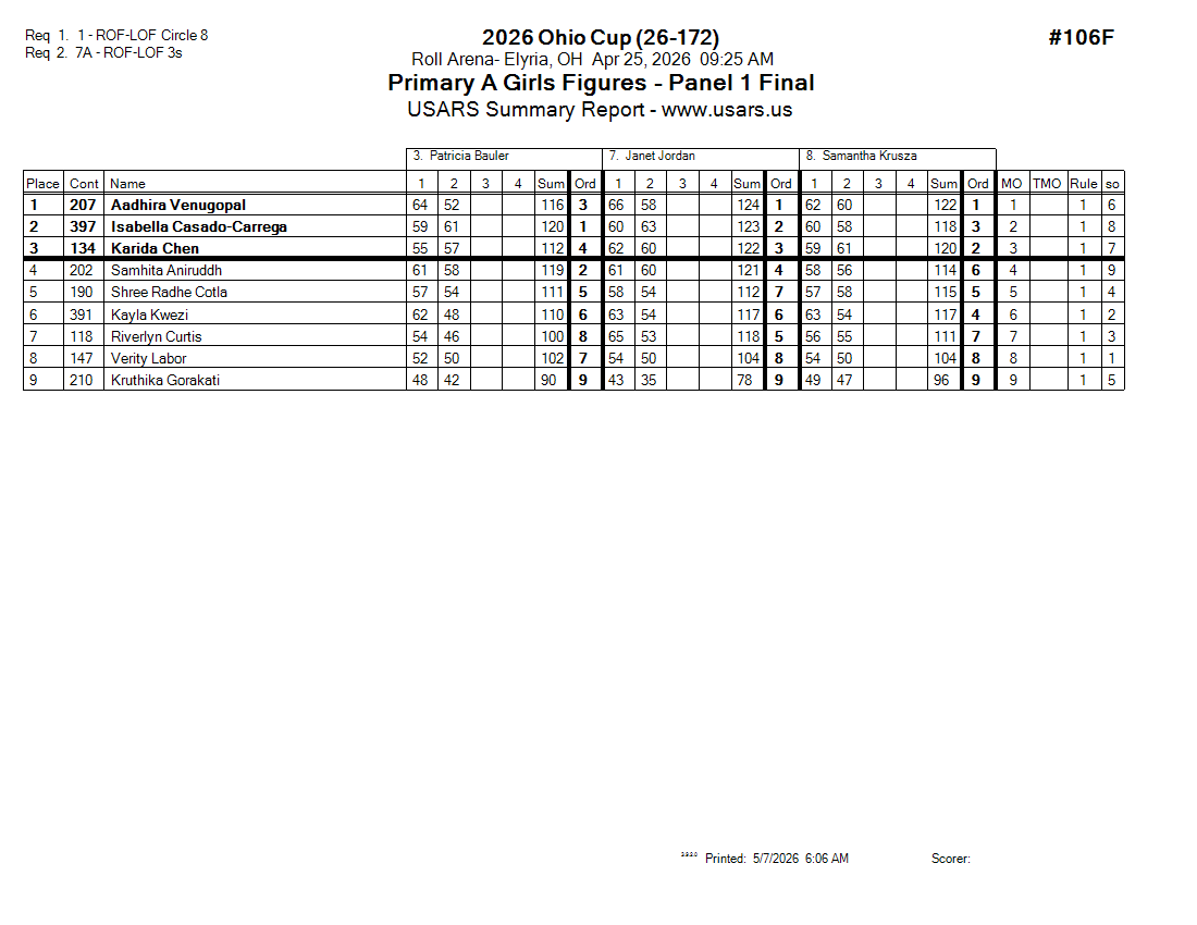 Score Sheet