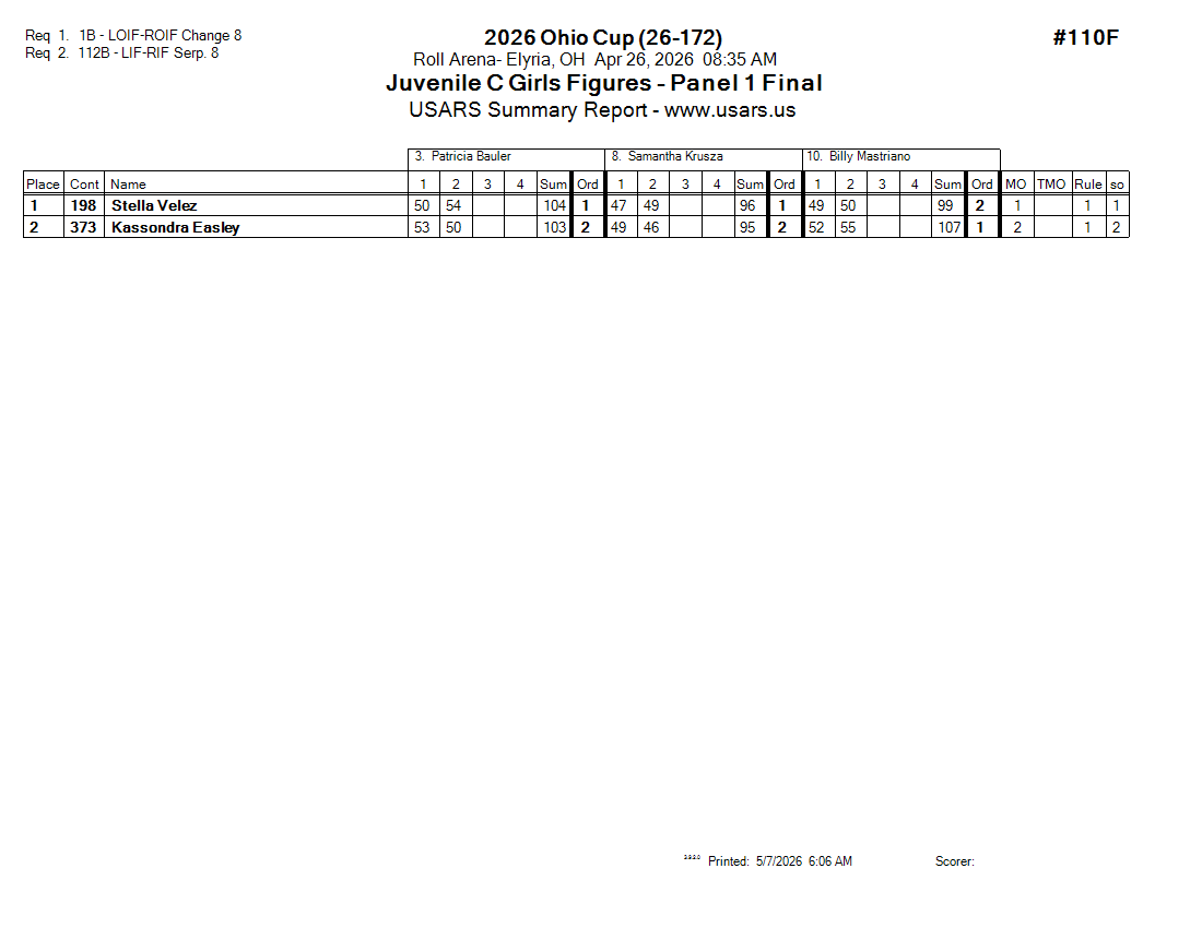 Score Sheet