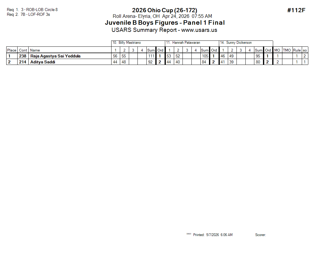 Score Sheet