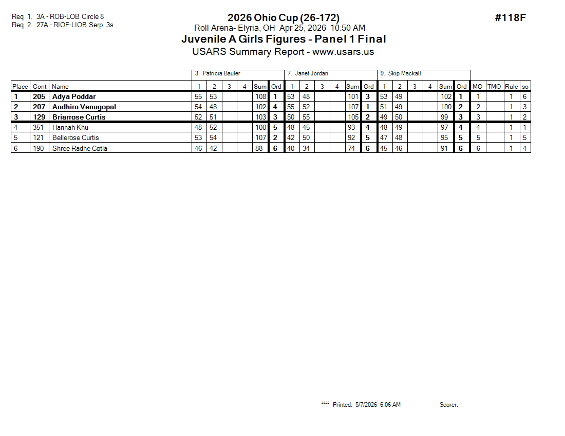Score Sheet