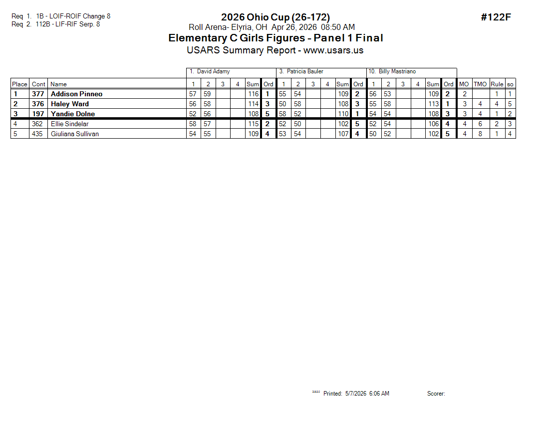 Score Sheet