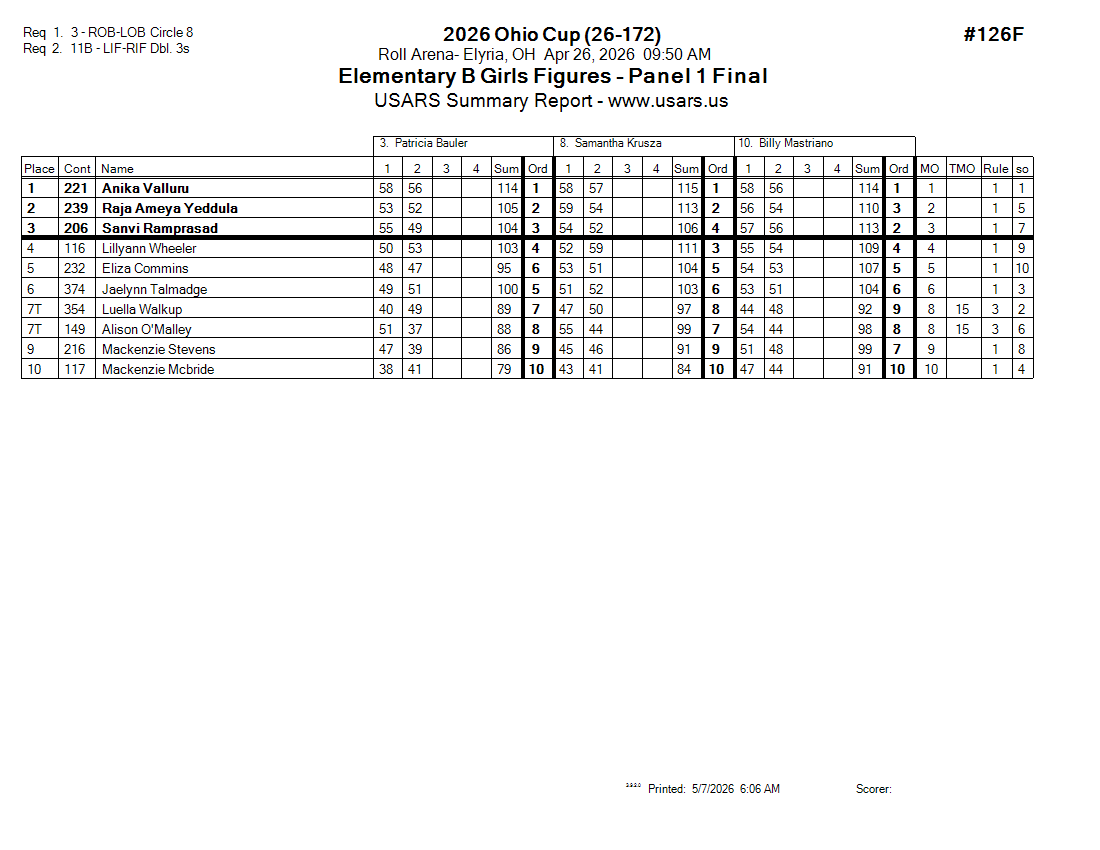 Score Sheet