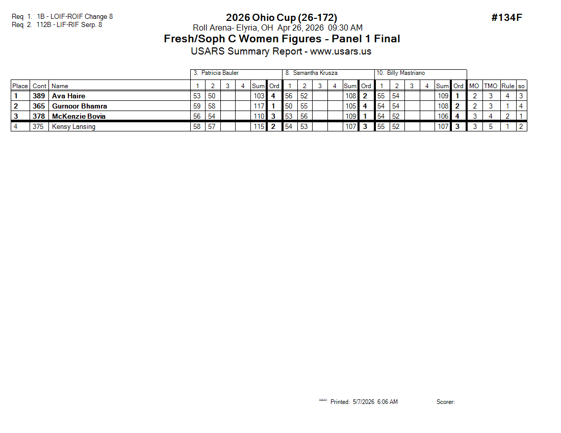 Score Sheet