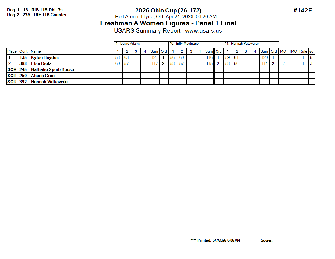 Score Sheet