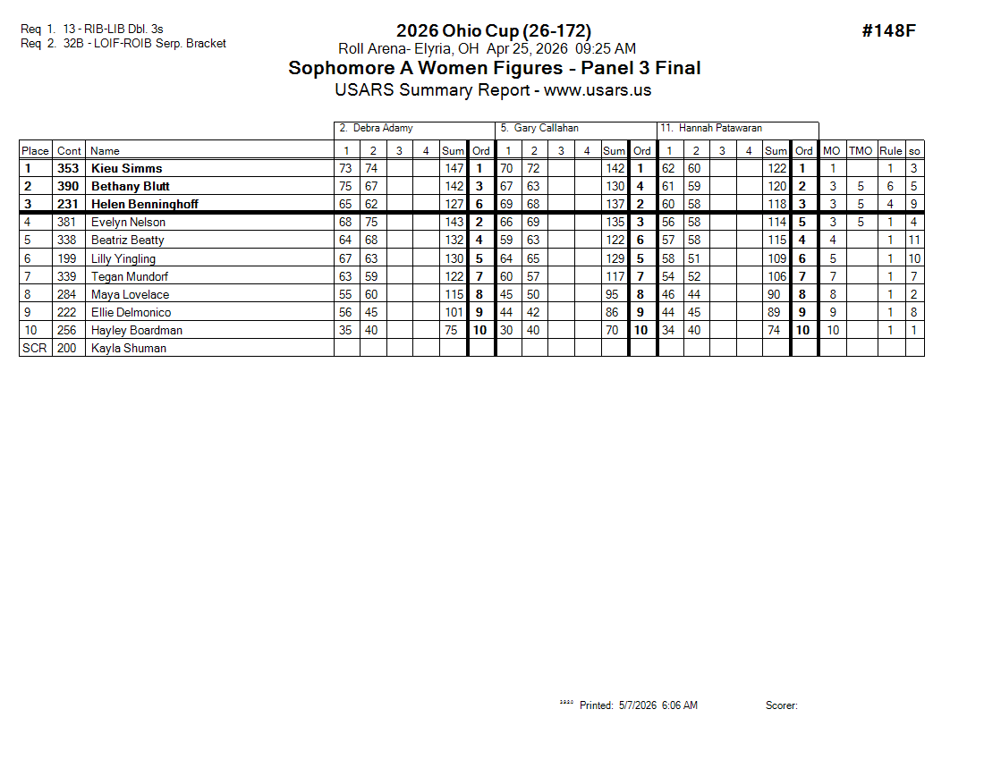 Score Sheet