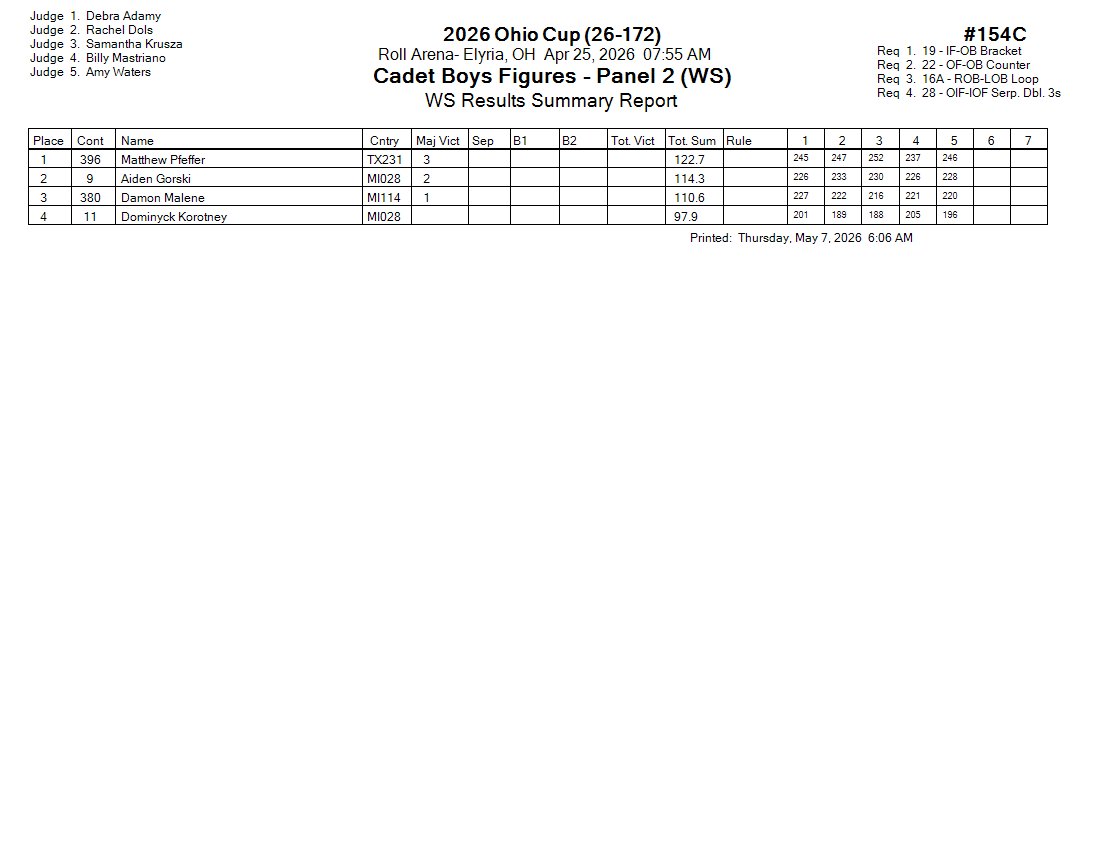 Score Sheet