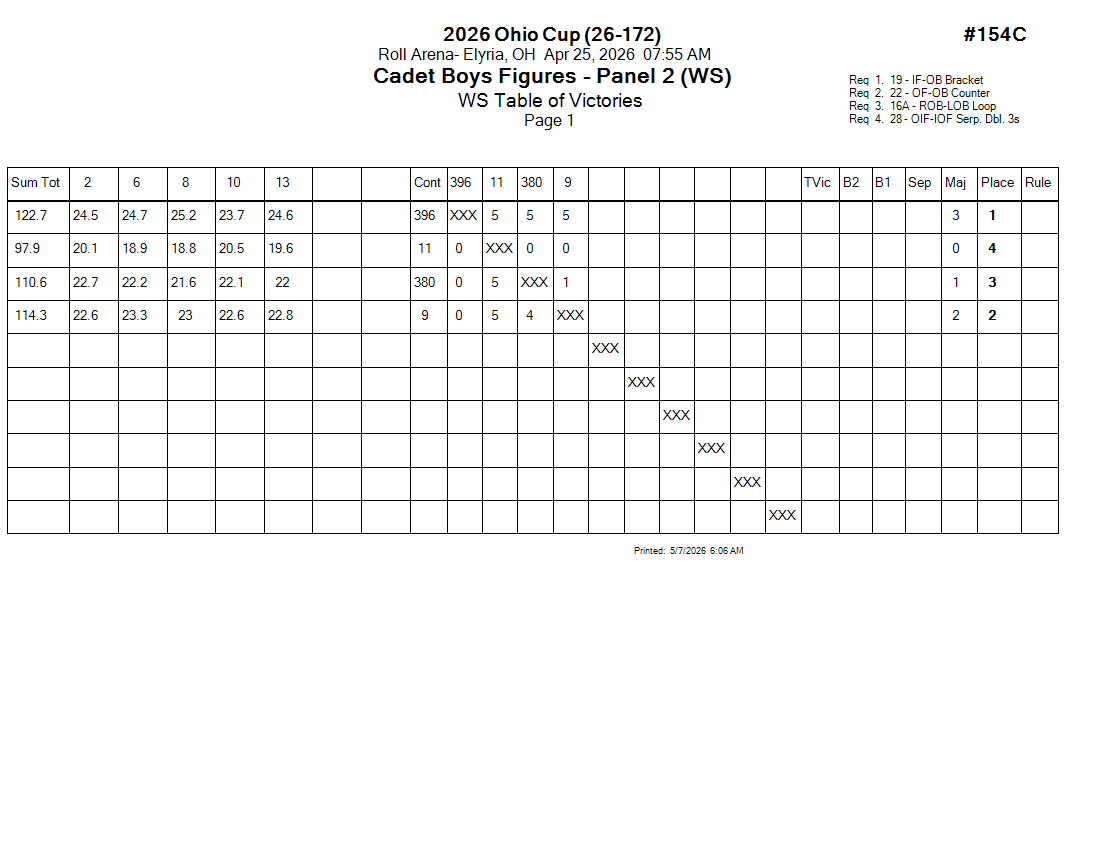 Score Sheet