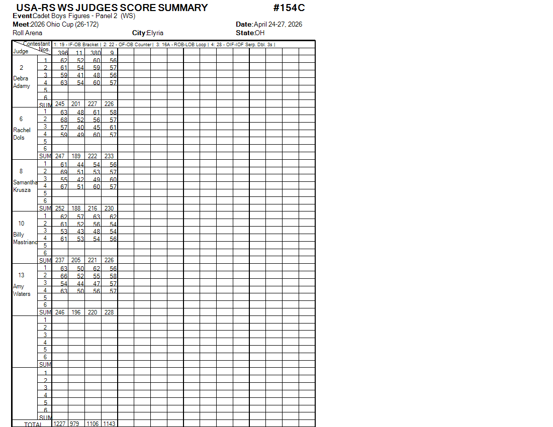 Score Sheet
