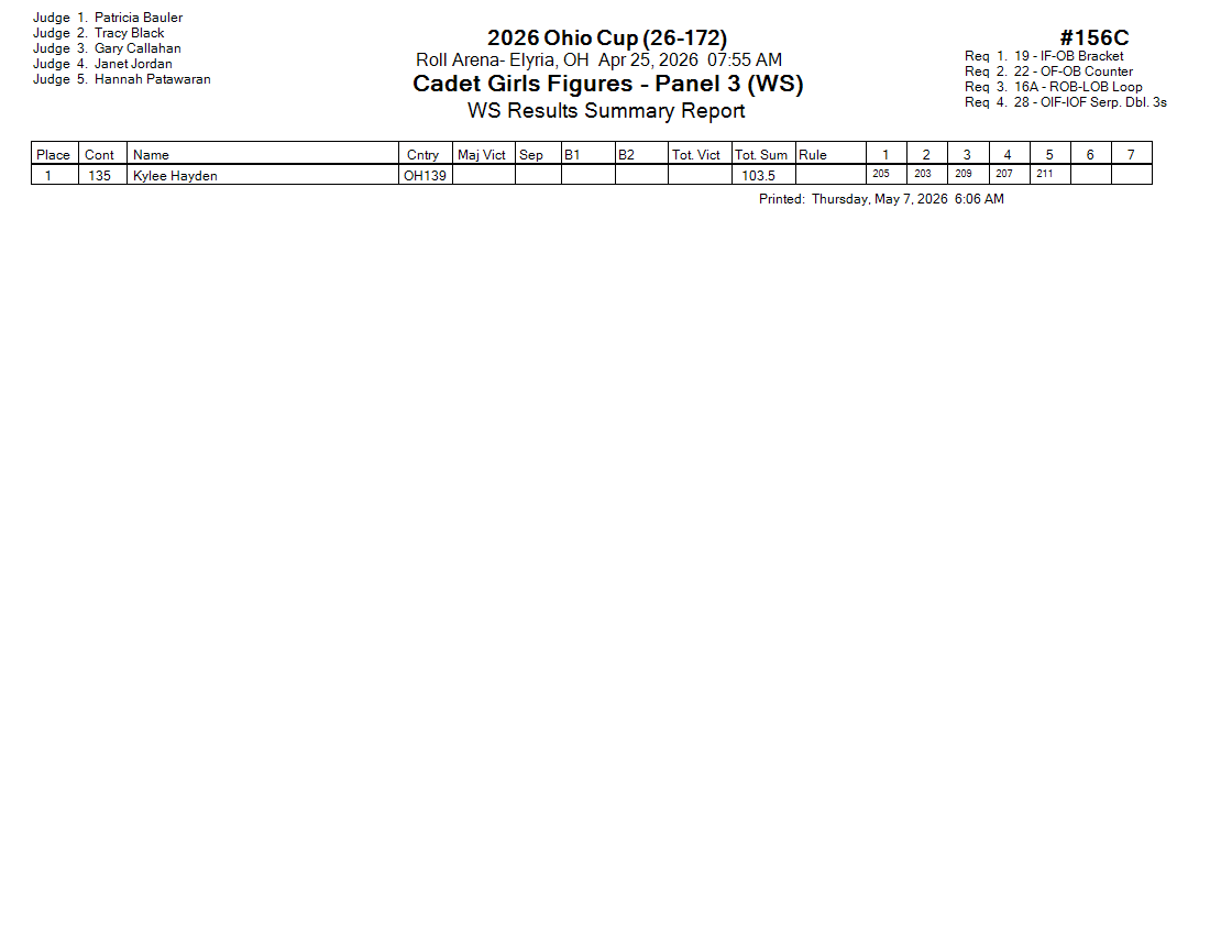 Score Sheet