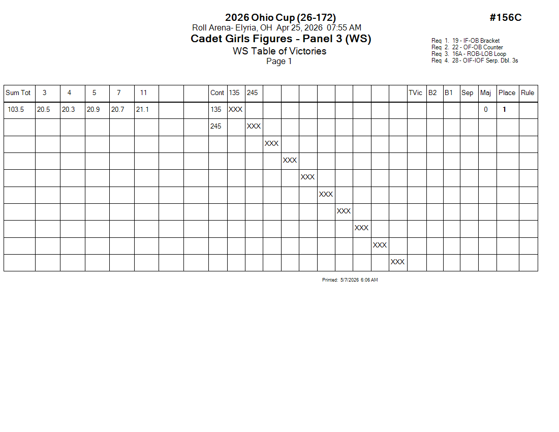 Score Sheet