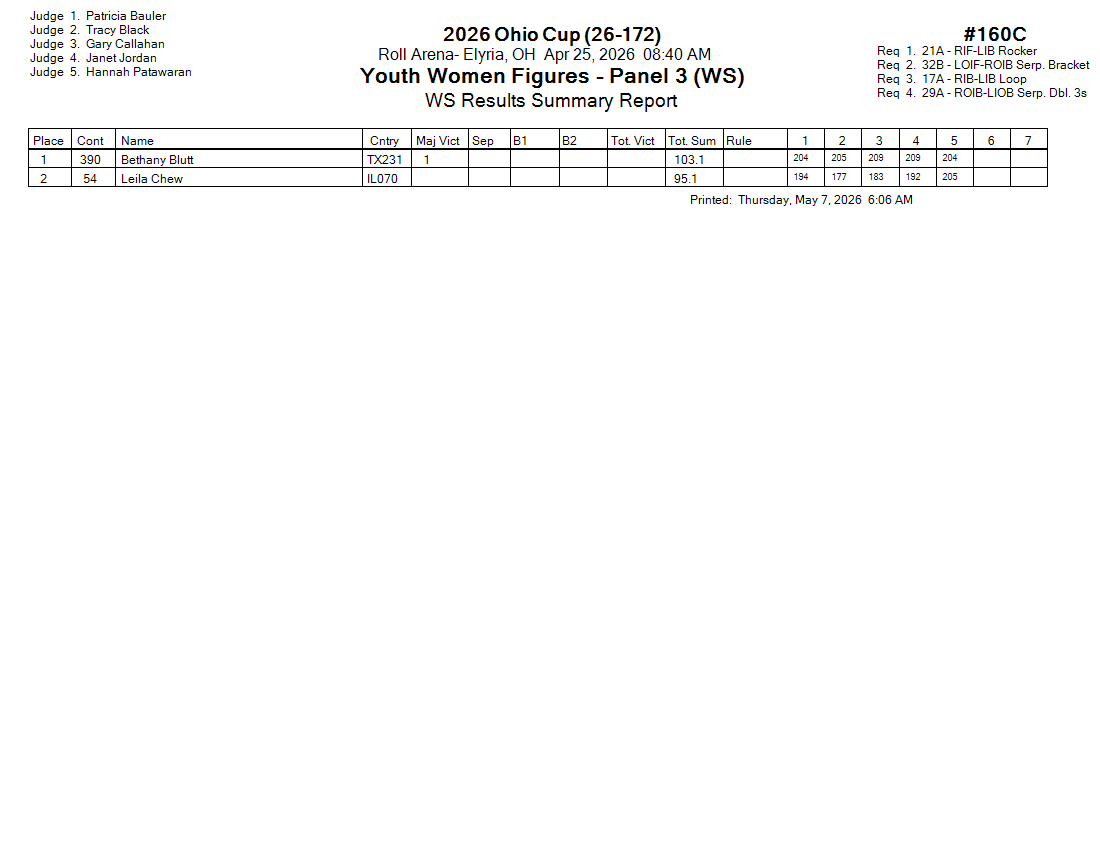 Score Sheet