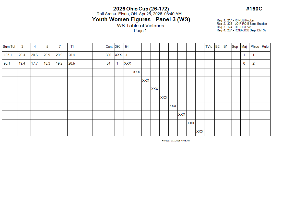 Score Sheet