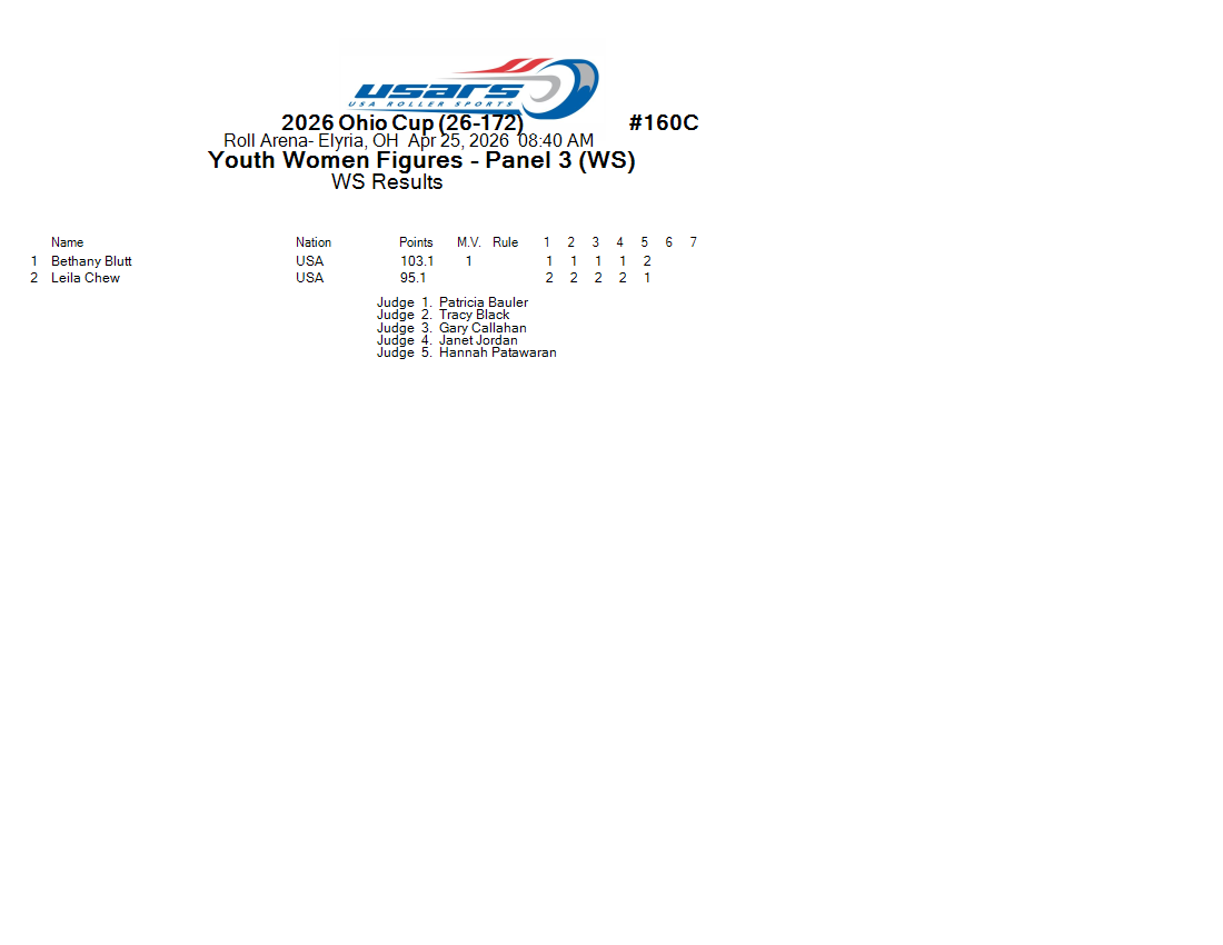 Score Sheet