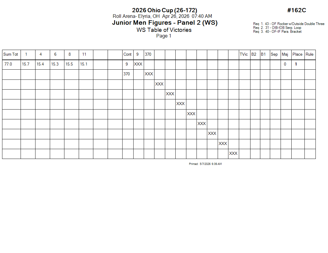 Score Sheet