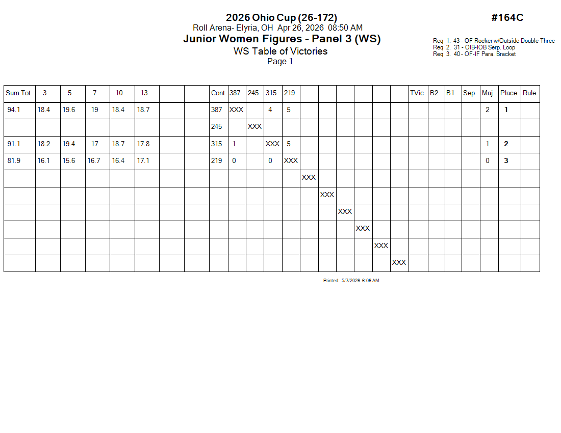 Score Sheet