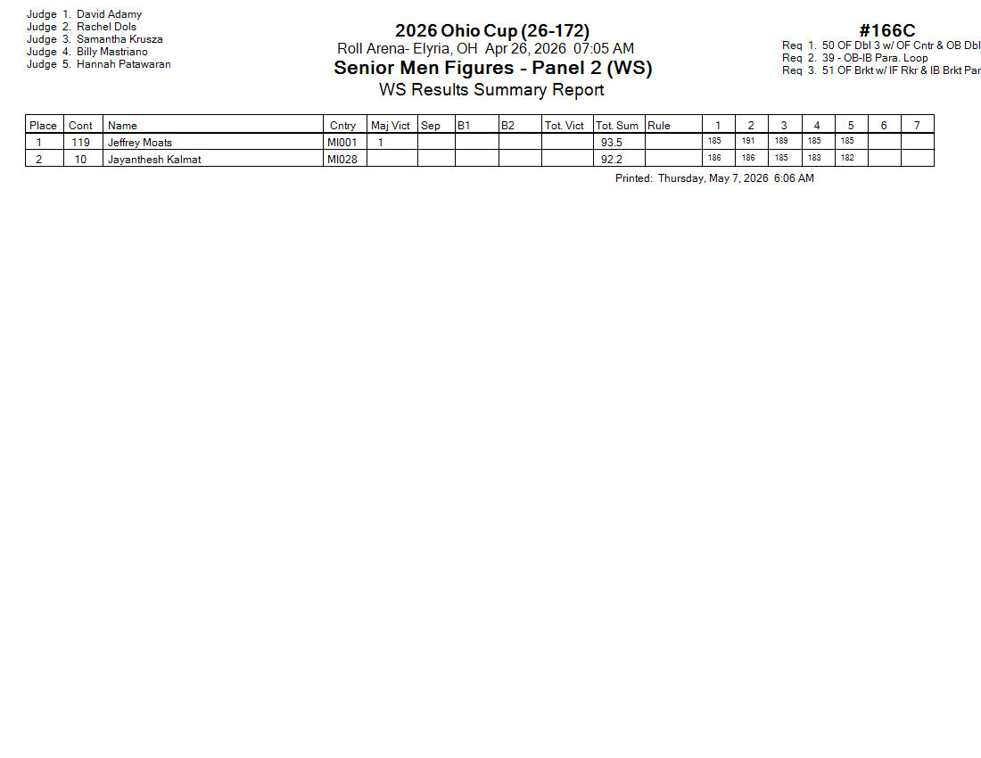 Score Sheet