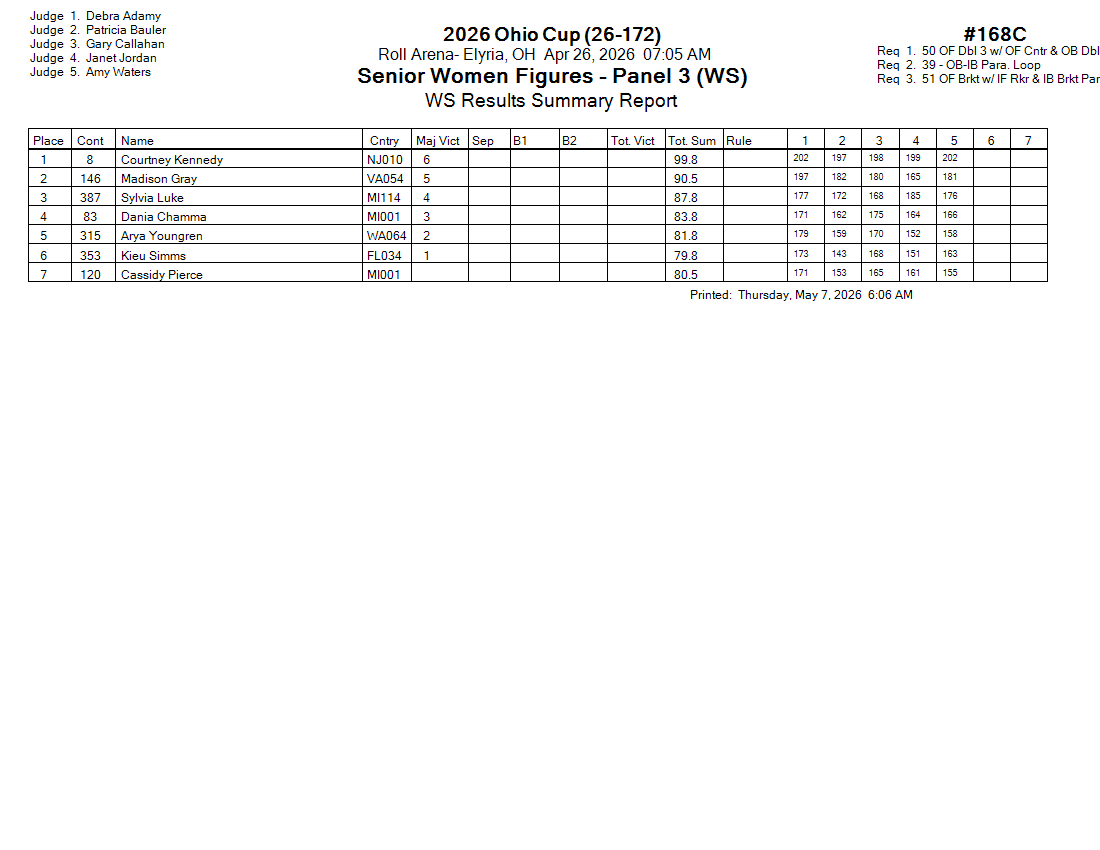 Score Sheet