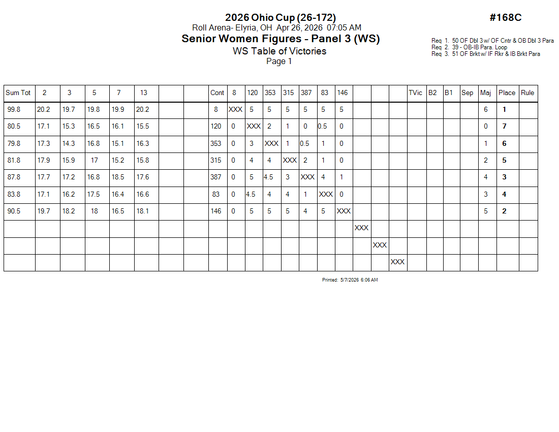 Score Sheet