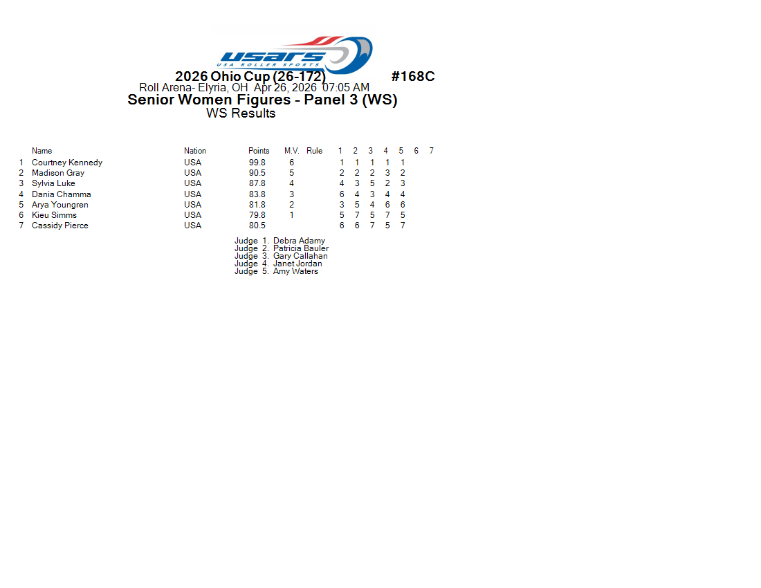 Score Sheet