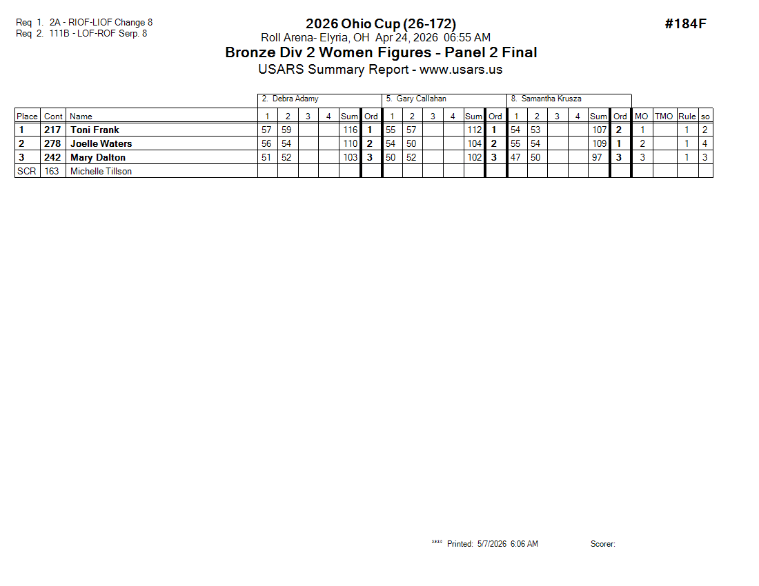 Score Sheet