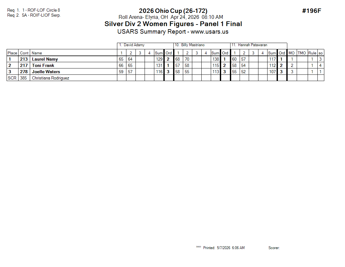 Score Sheet