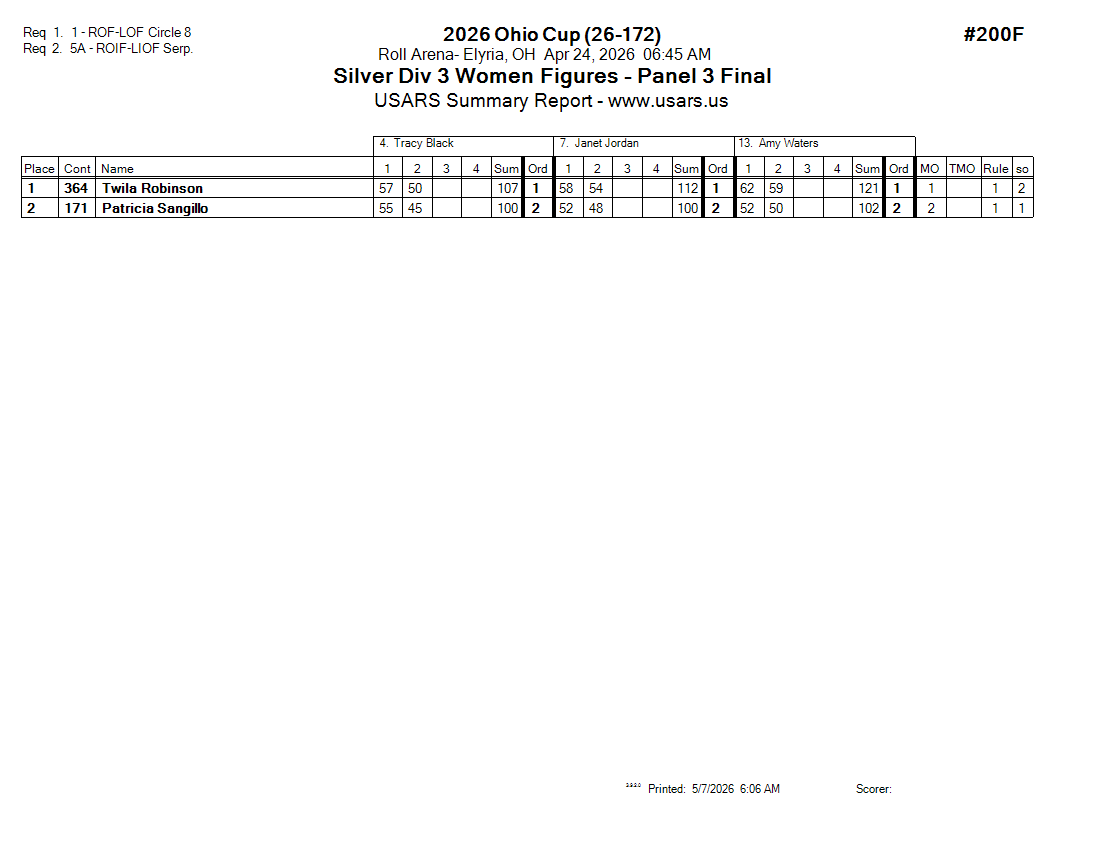 Score Sheet
