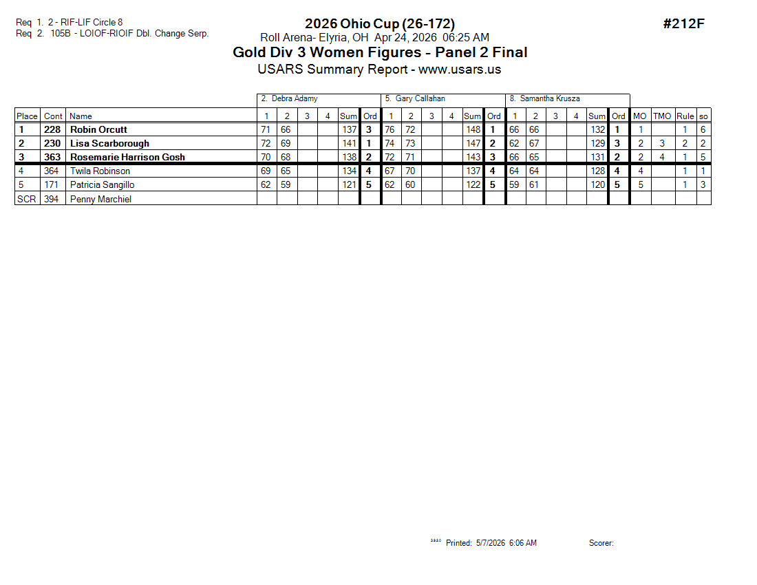Score Sheet