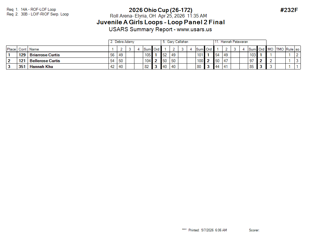 Score Sheet