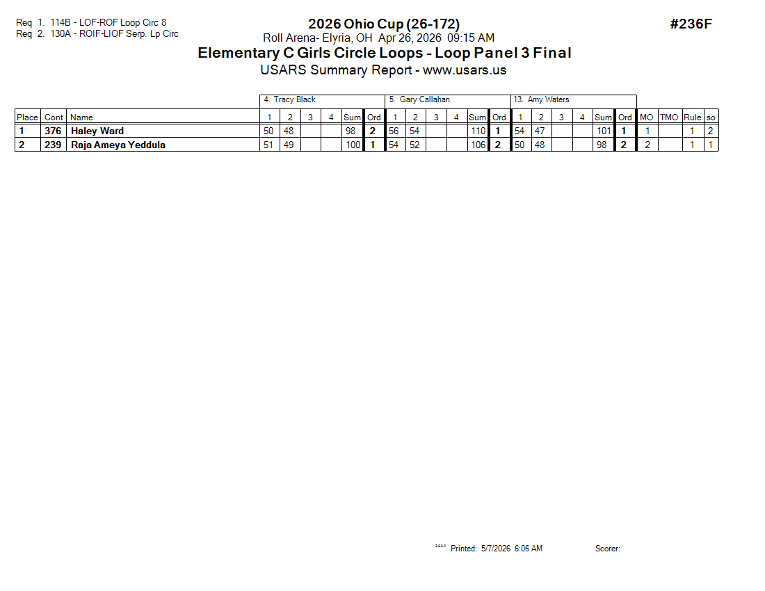 Score Sheet