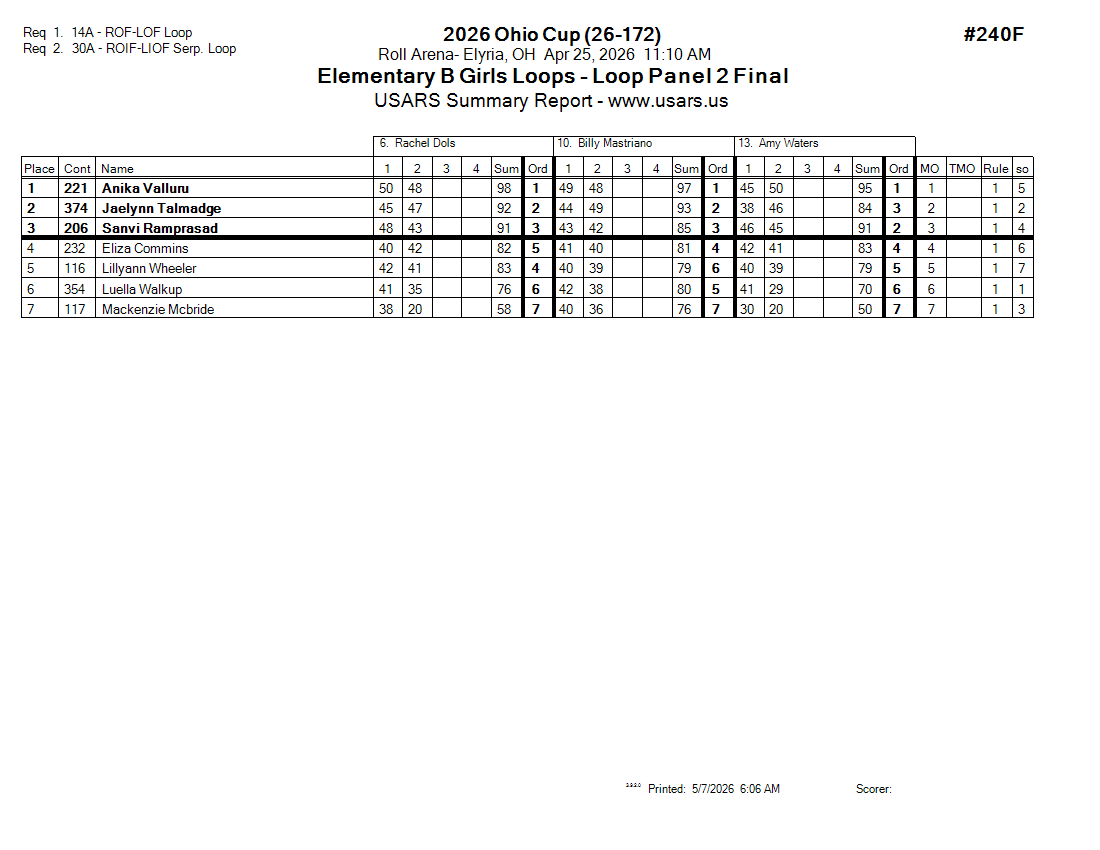 Score Sheet