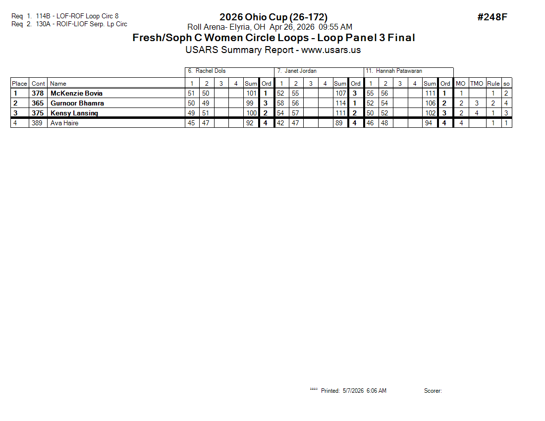 Score Sheet