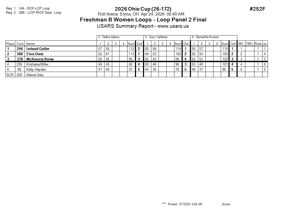 Score Sheet