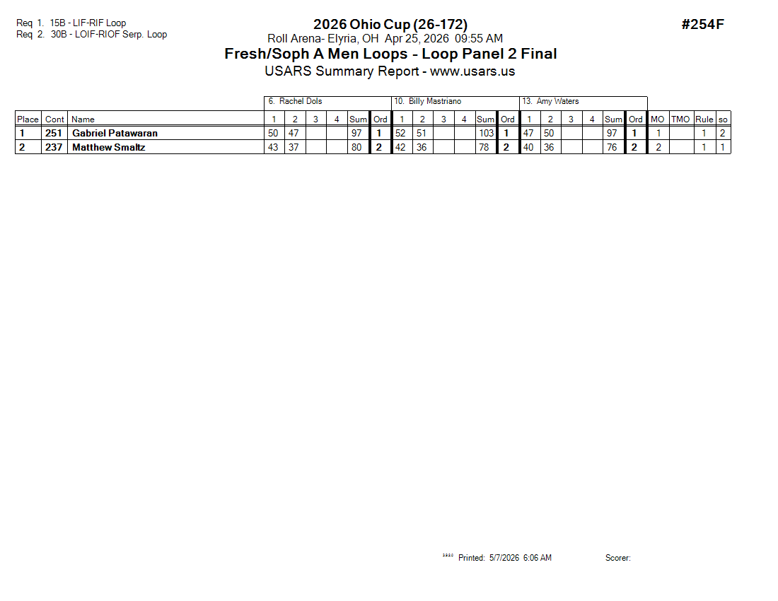 Score Sheet