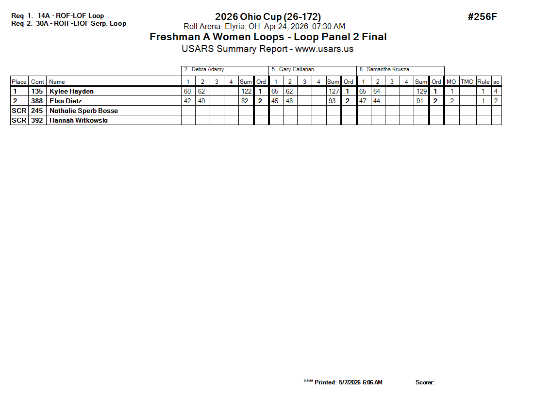 Score Sheet