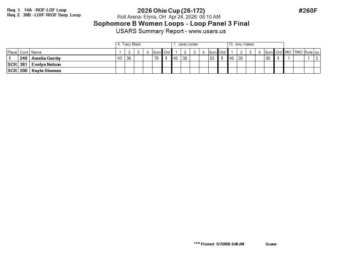 Score Sheet