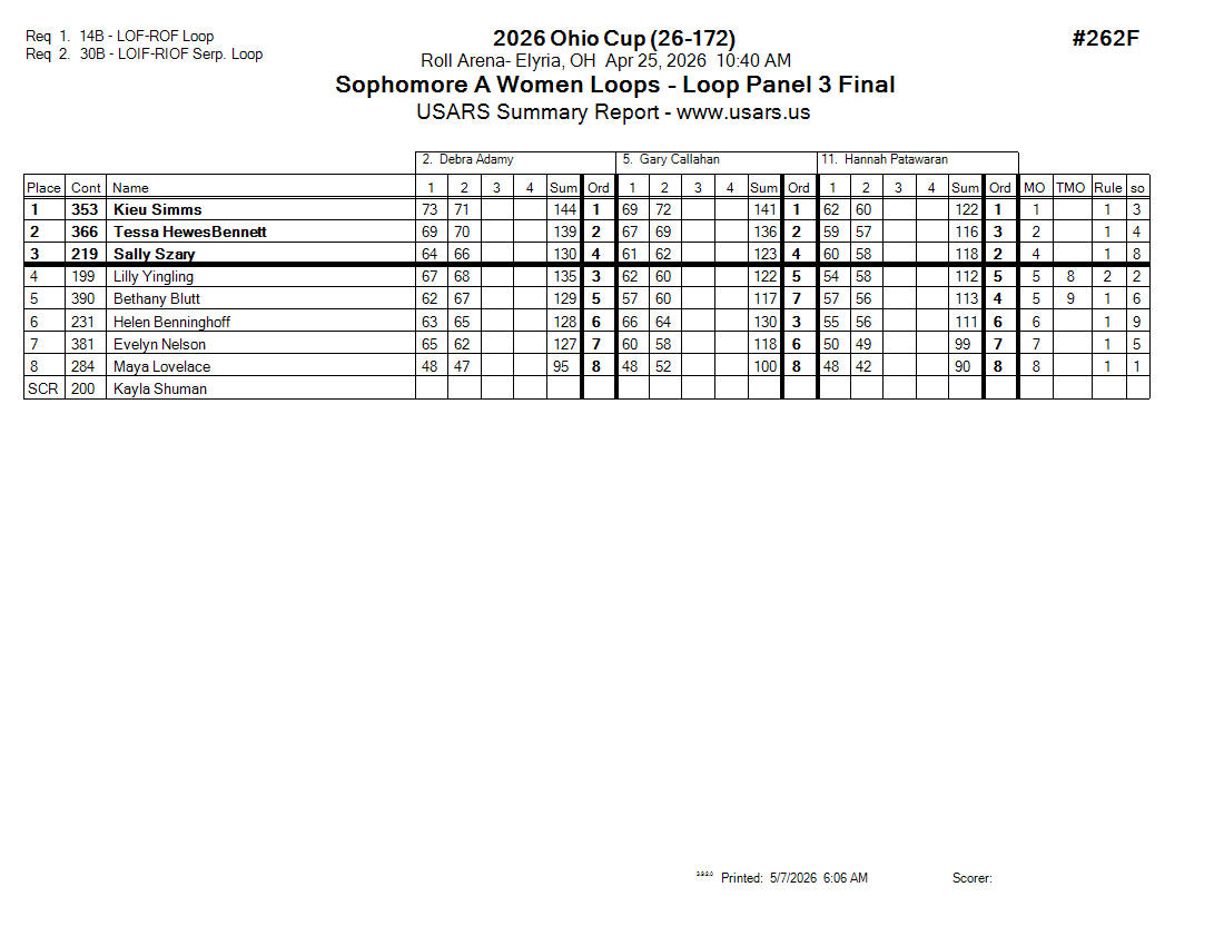 Score Sheet