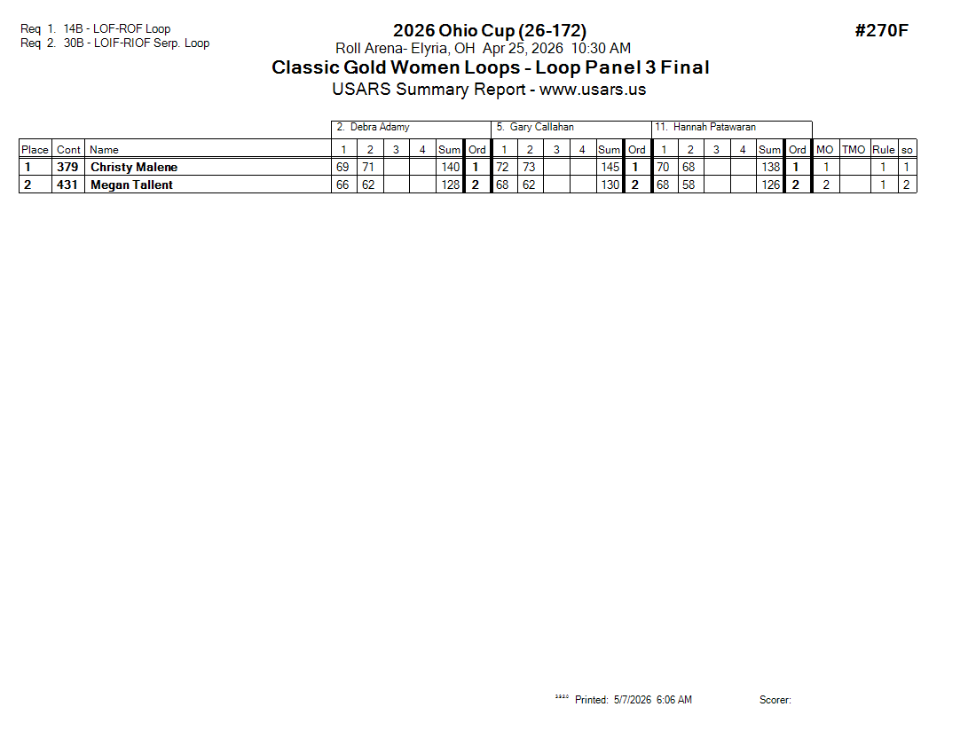 Score Sheet