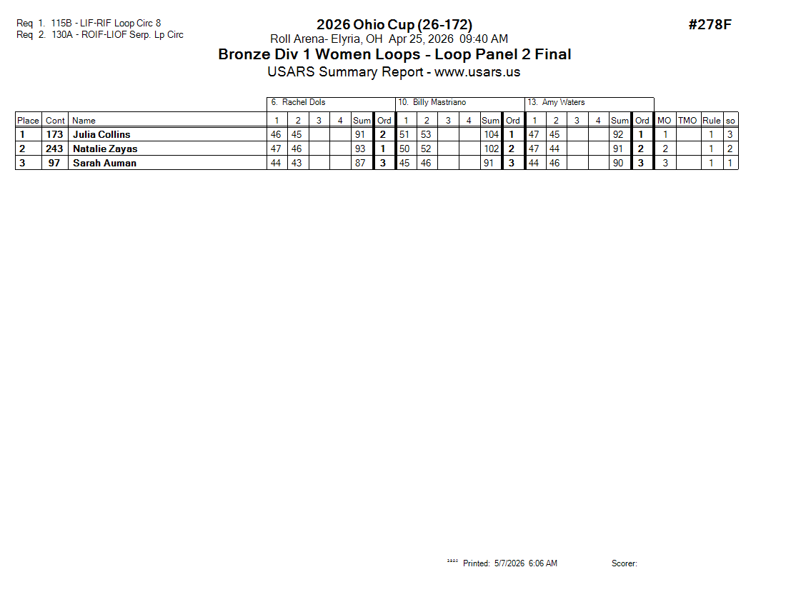Score Sheet