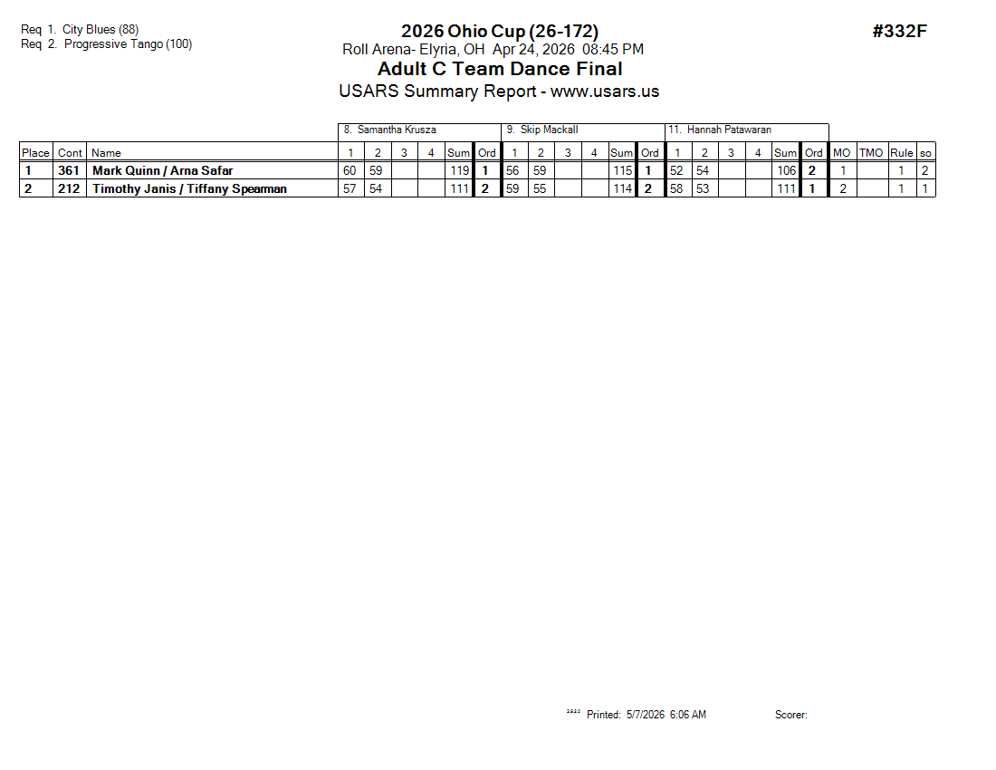 Score Sheet